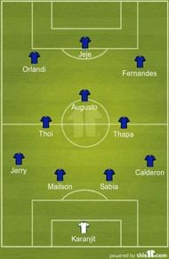 Chennaiyin FC